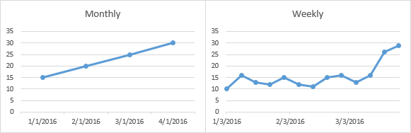 Multiple Time Series in an Excel Chart - Peltier Tech Blog