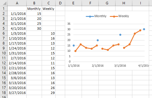 Multiple Time Series in an Excel Chart - Peltier Tech Blog