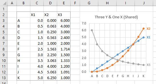 Multiple Series in One Excel Chart - Peltier Tech