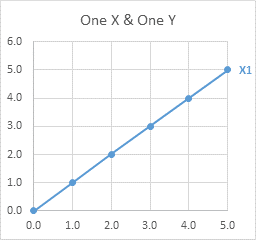 Multiple Series in One Excel Chart - Peltier Tech
