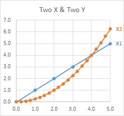Multiple Series in One Excel Chart - Peltier Tech