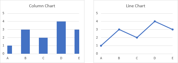 Add a Horizontal Line to an Excel Chart - Peltier Tech