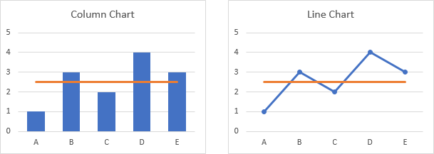 Add a Horizontal Line to an Excel Chart - Peltier Tech