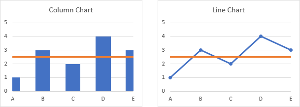 Add a Horizontal Line to an Excel Chart - Peltier Tech