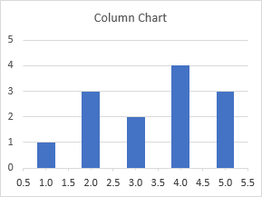 Add a Horizontal Line to an Excel Chart - Peltier Tech