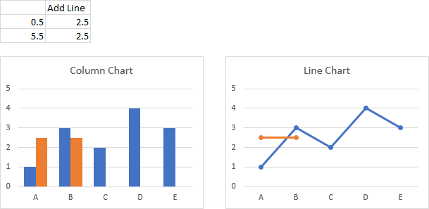 Add a Horizontal Line to an Excel Chart - Peltier Tech