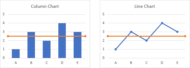 Add a Horizontal Line to an Excel Chart - Peltier Tech