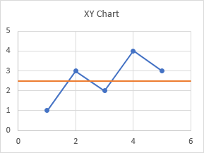 Add a Horizontal Line to an Excel Chart - Peltier Tech