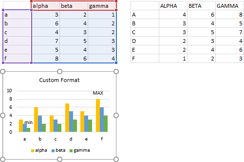Copy Chart Format In Excel - Minga