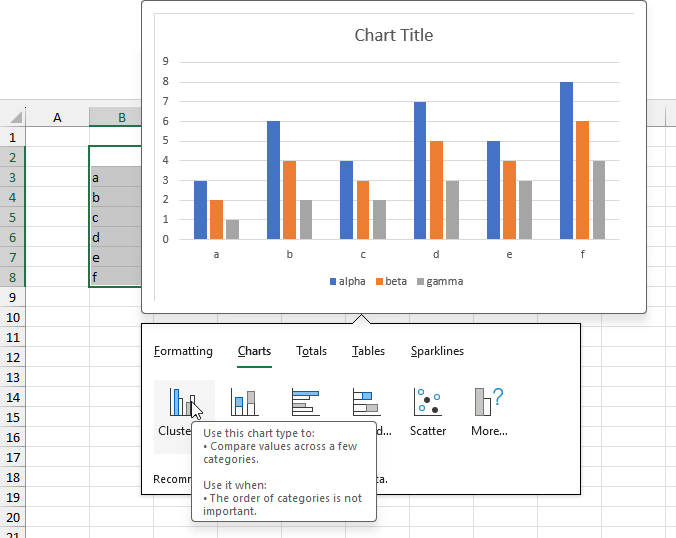 How to Create Excel Charts - Peltier Tech