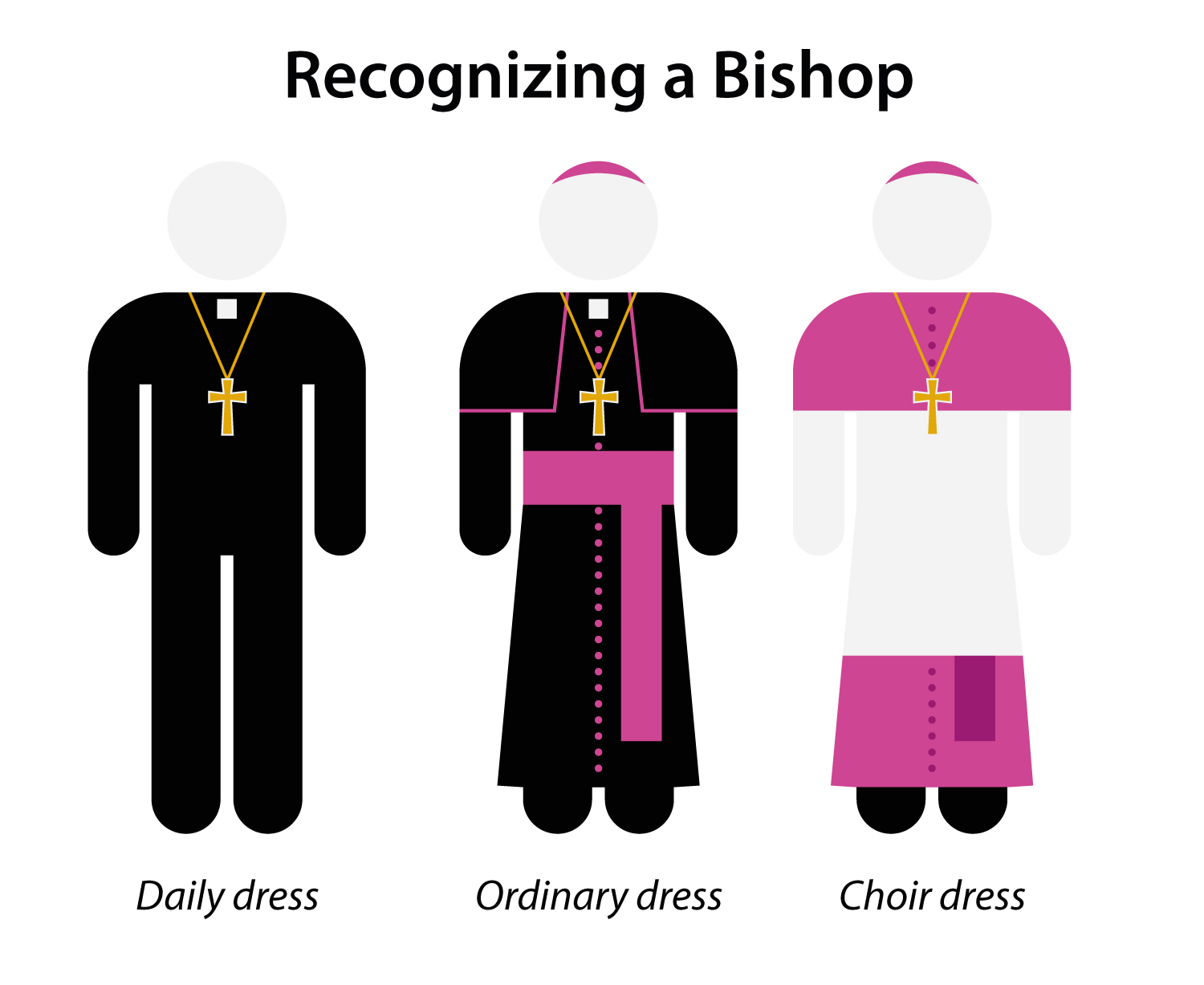 Office of the Diocese of Pembroke