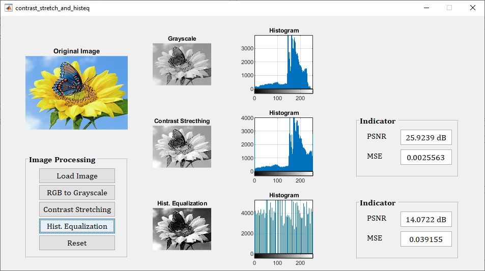Contrast Stretching dan Histogram Equalization Meningkatkan Kualitas