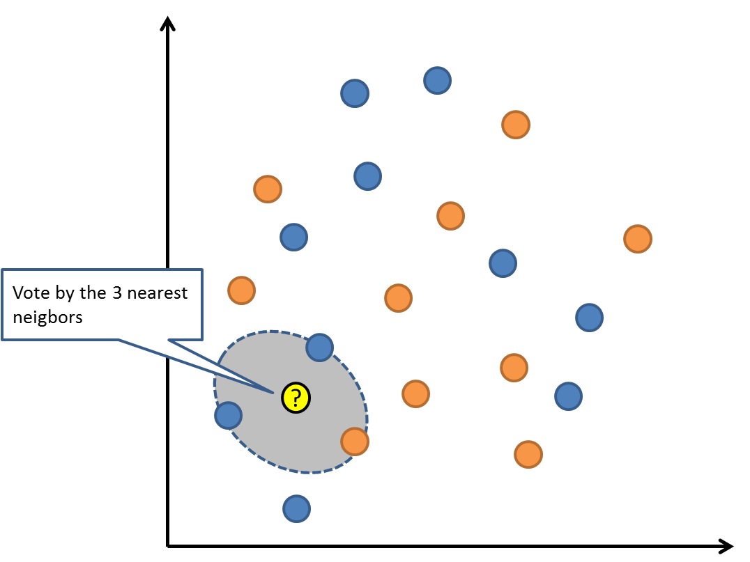 knn knearest neighbor menggunakan matlab Pemrograman Matlab