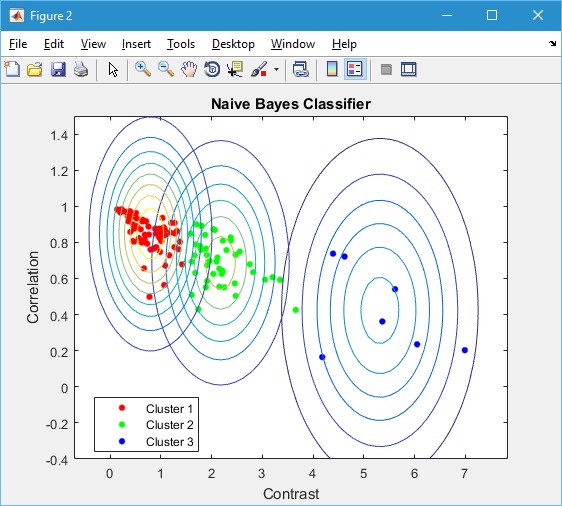 Naive Bayes Pemrograman Matlab