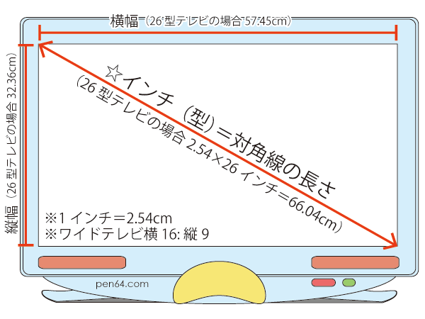 インチを簡単にセンチへ換算する方法 - Youtube ディスプレイ＆テレビの〇〇型（インチ）は縦・横は何Cm？画面サイズ一覧表