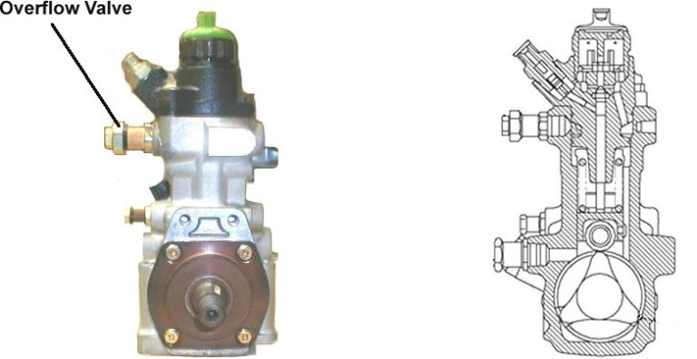OVERFLOW VALVE