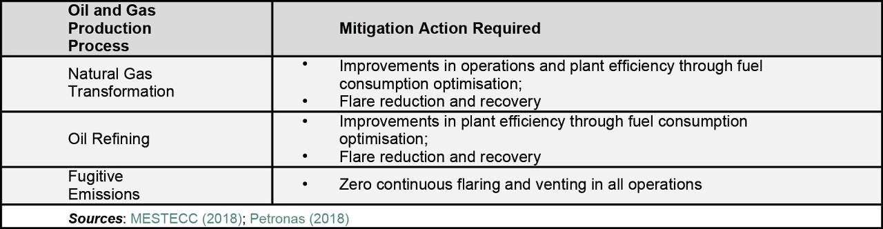 A Proposal for Carbon PriceandRebate (CPR) in Malaysia