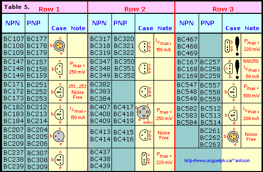 Transistor AND DIODE Equivalent list datasheet & applicatoin.