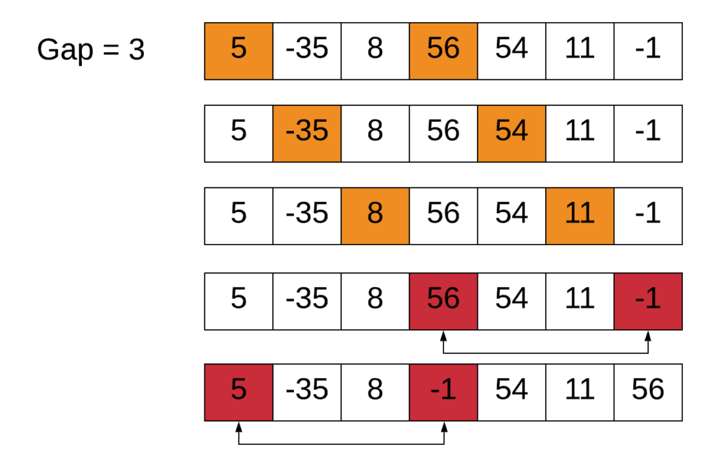 Shell Sort Pencil Programmer
