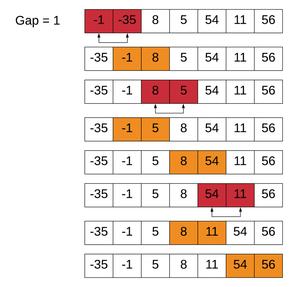 Shell Sort Pencil Programmer