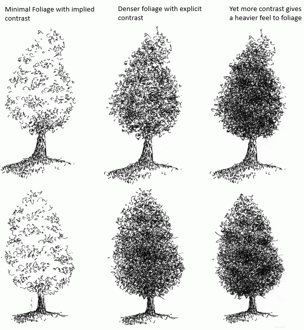 How to Draw a Tree with Pen and Ink Pen and Ink Drawings by Rahul Jain