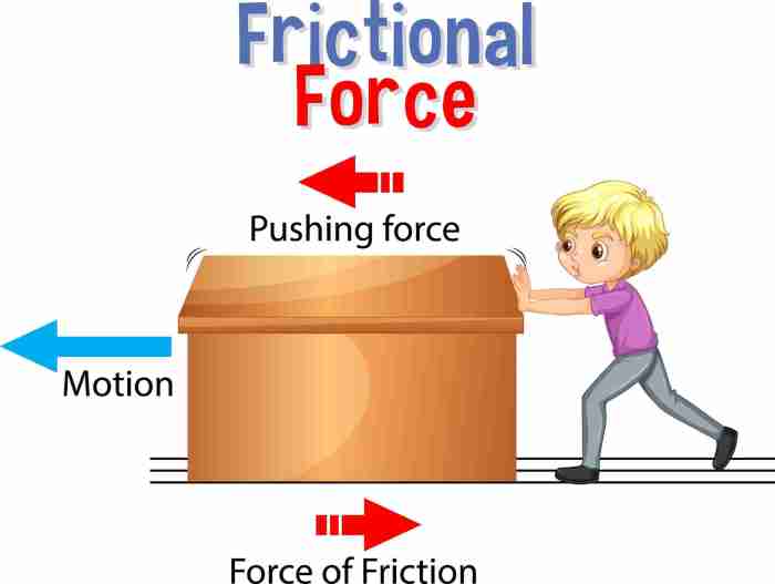 Friction direction What a falling out causes crossword