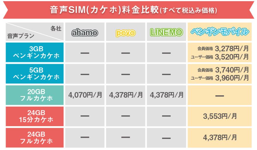2021年6月スマートフォン通話かけ放題プラン比較 ペンギンモバイル横浜店