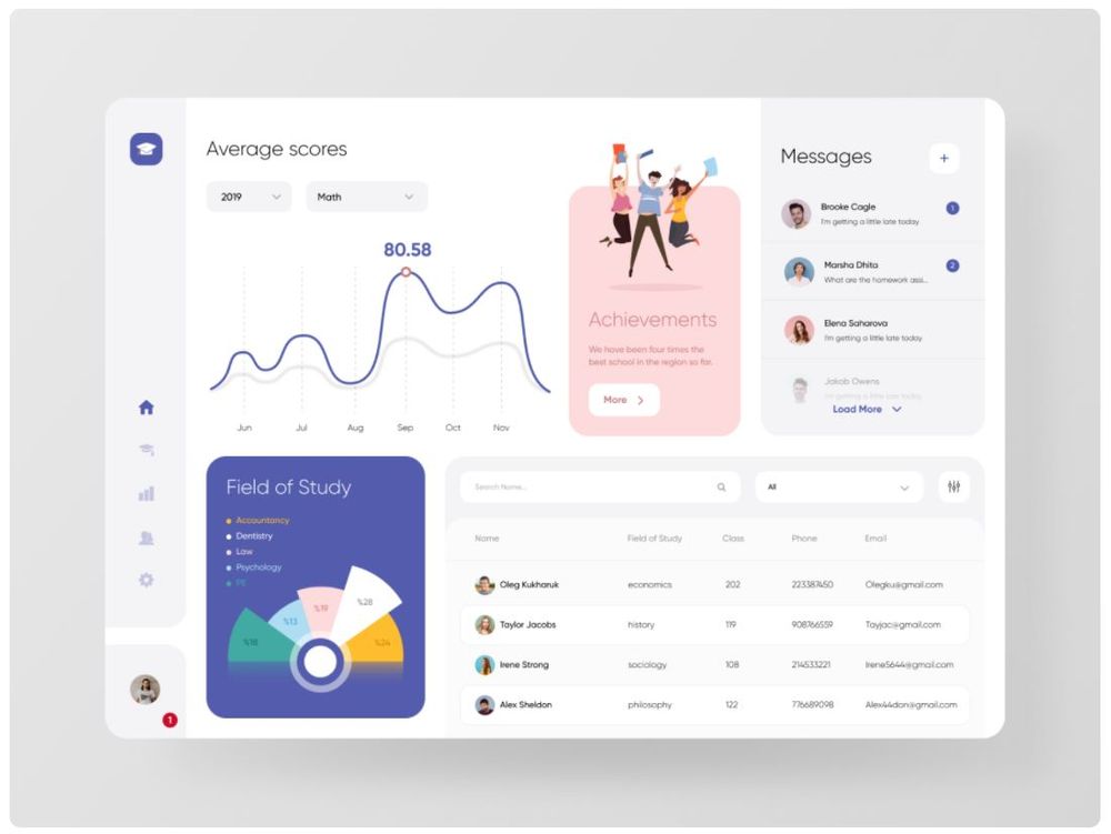 21 Dashboard UI Design Ideas That are Too Dashing to Ignore Unlimited