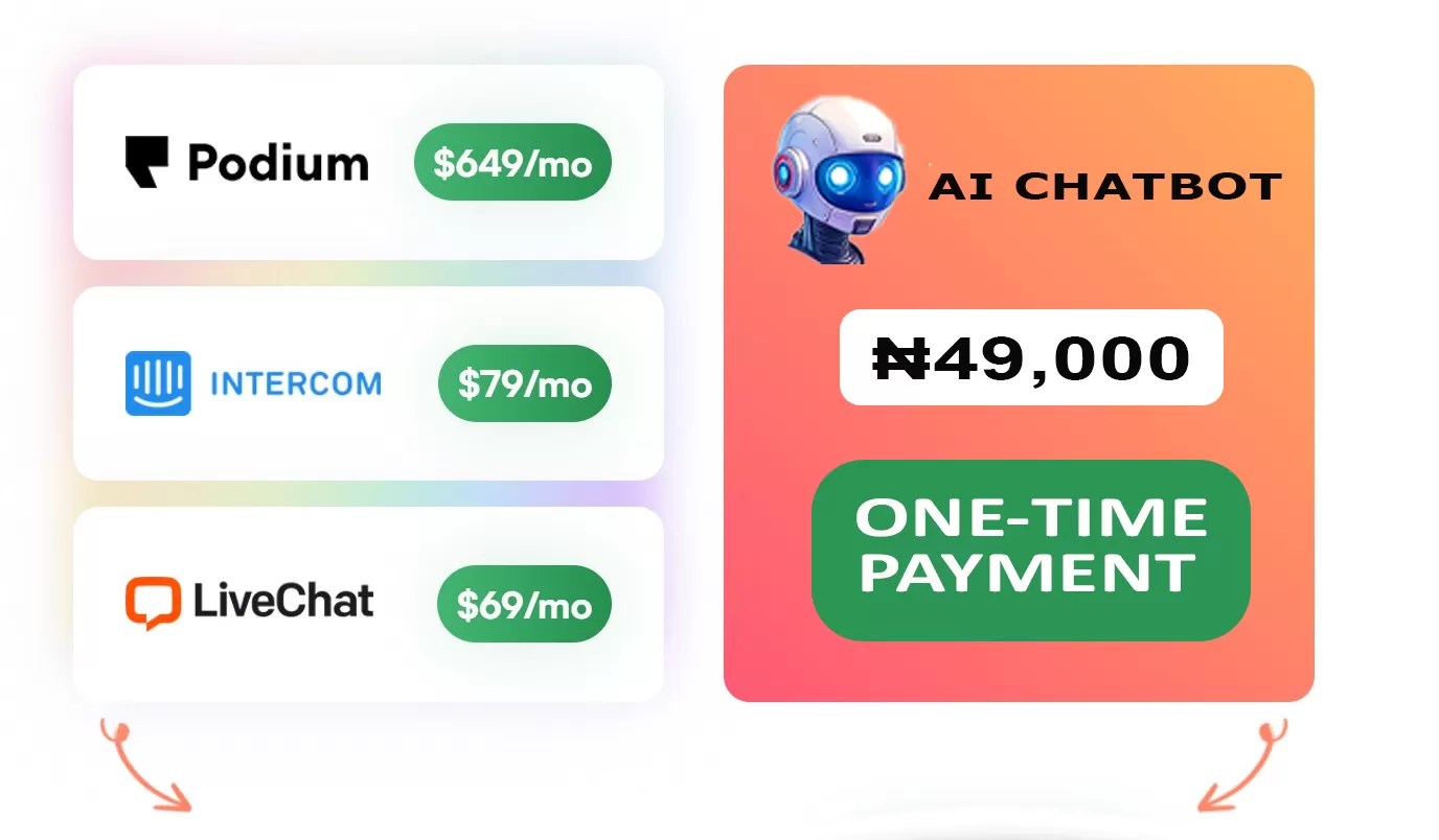 AIPowered Chatbot Direct Global Penmedia Tech Services