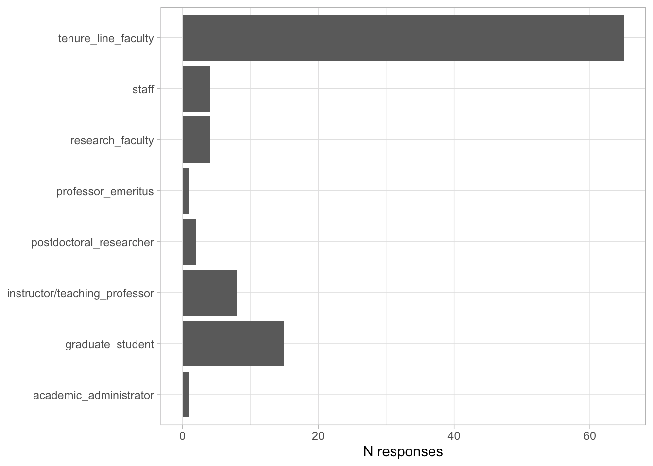 Data Visualization Open Science at Penn State
