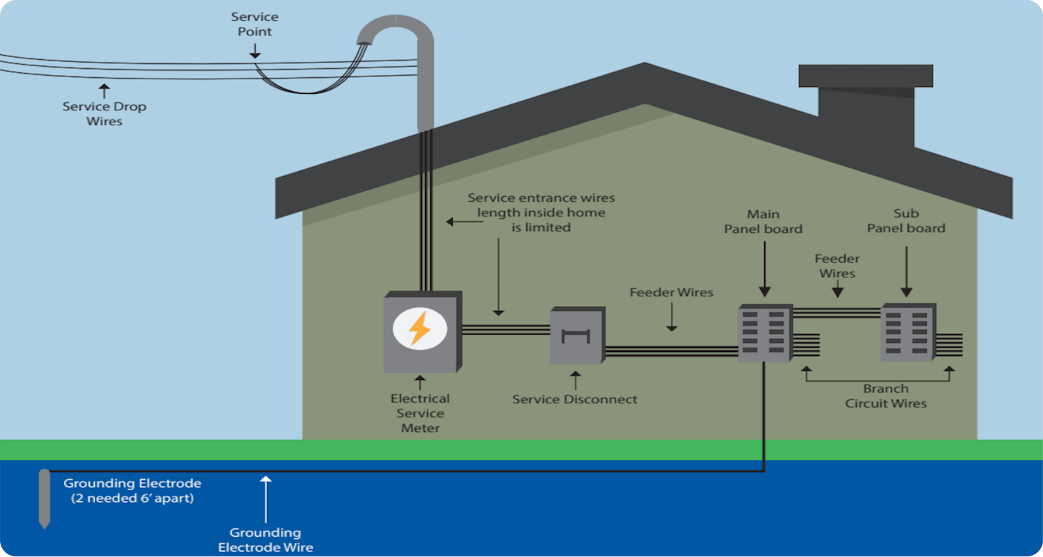 Electrical Home Run Circuit - Wiring Digital and Schematic