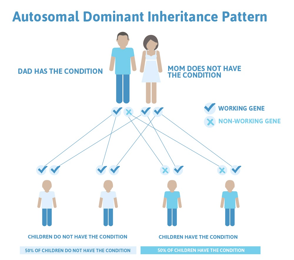 The Predictive Counseling Experience Penn Frontotemporal Degeneration Center