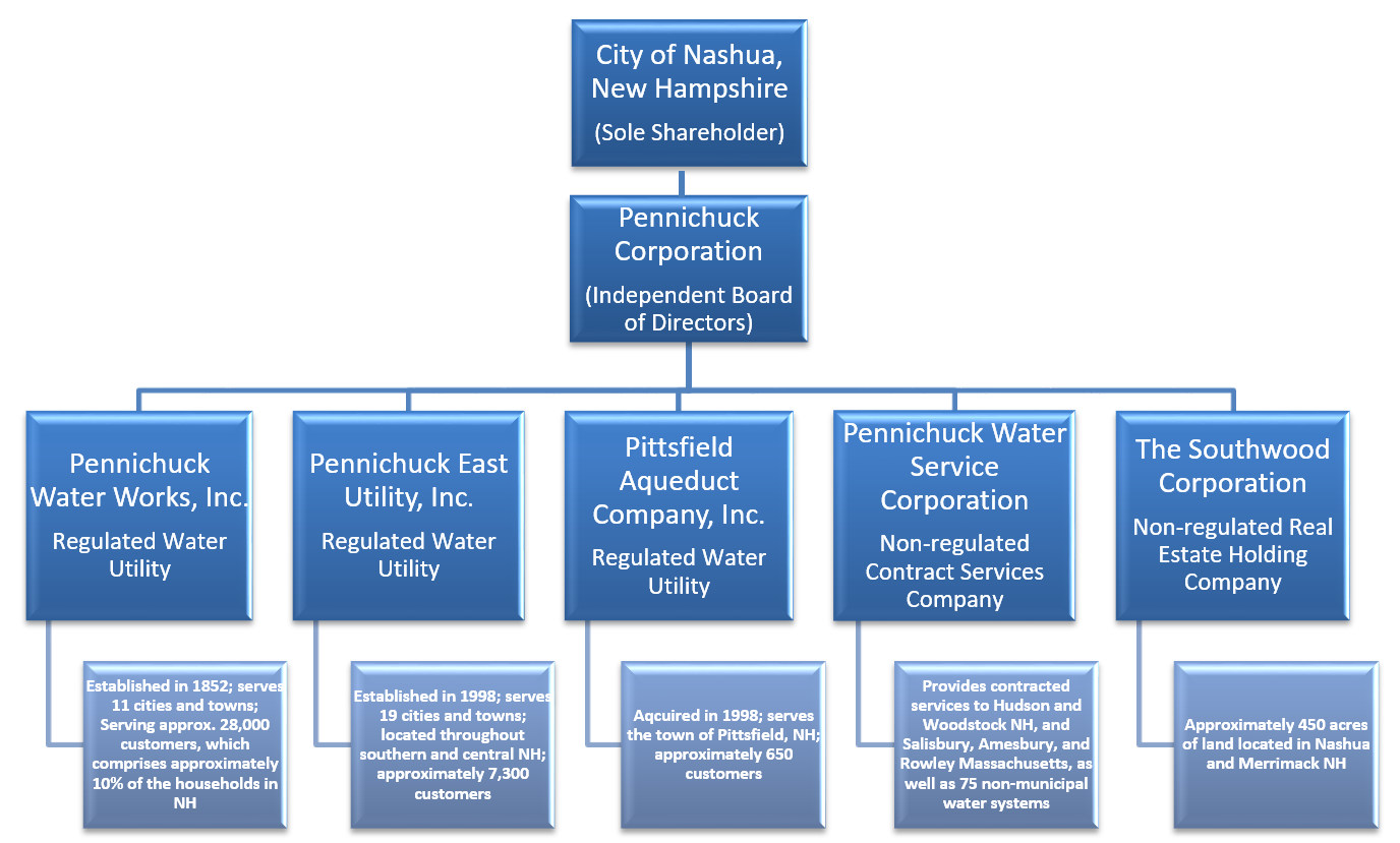 Corporate Structure Pennichuck