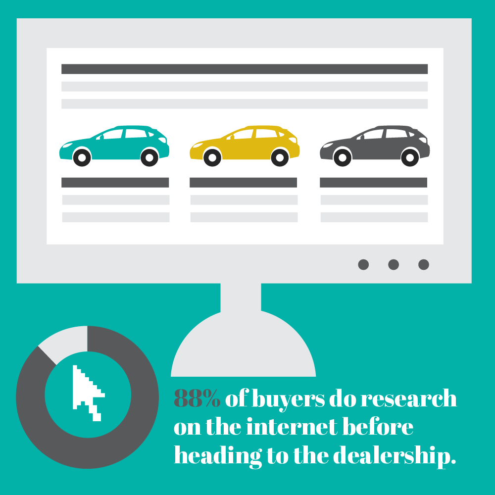 Automotive Marketing Spotlight How Do People Shop For Cars