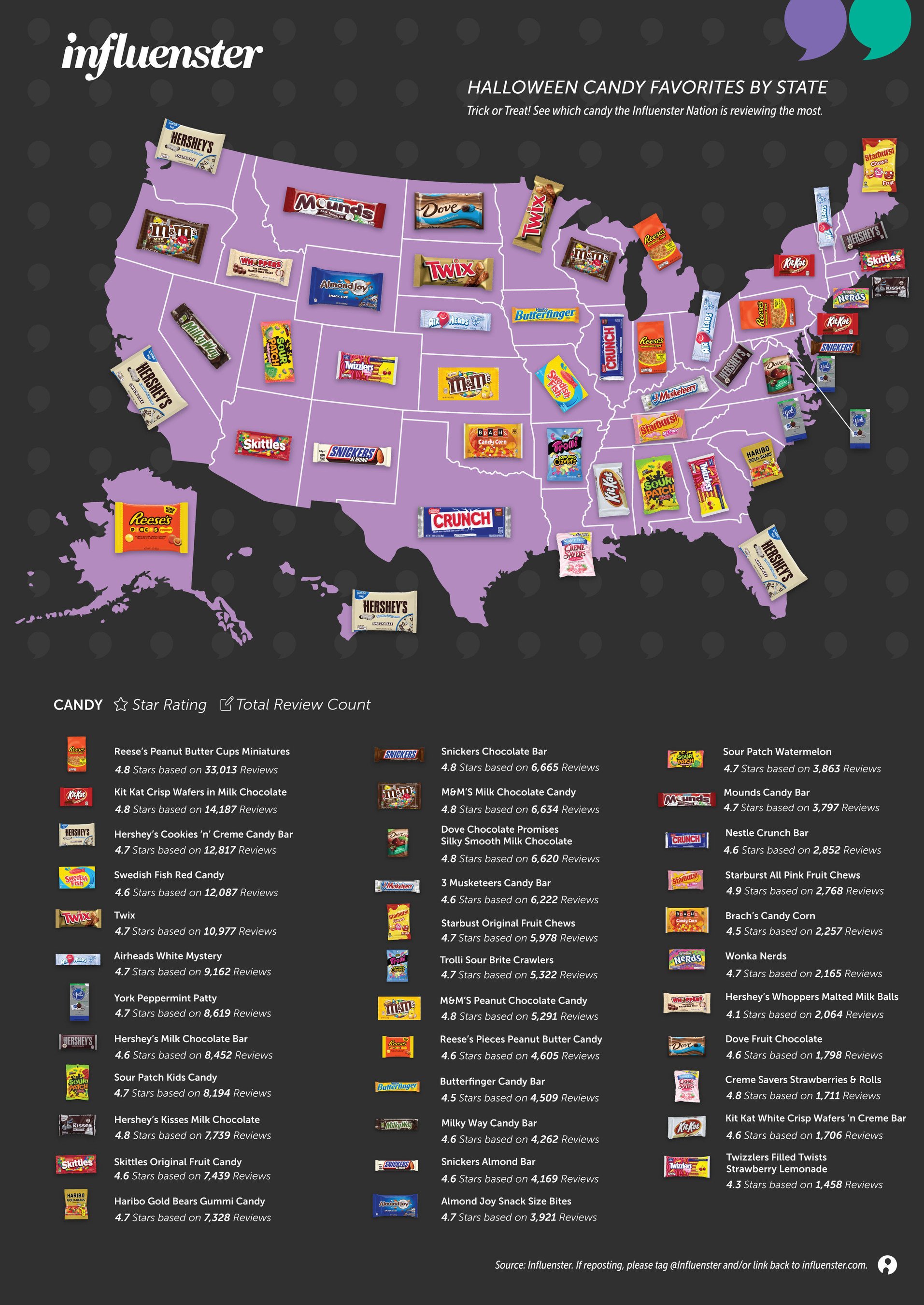 Most Popular Halloween Candy in Pennsylvania PennWatch