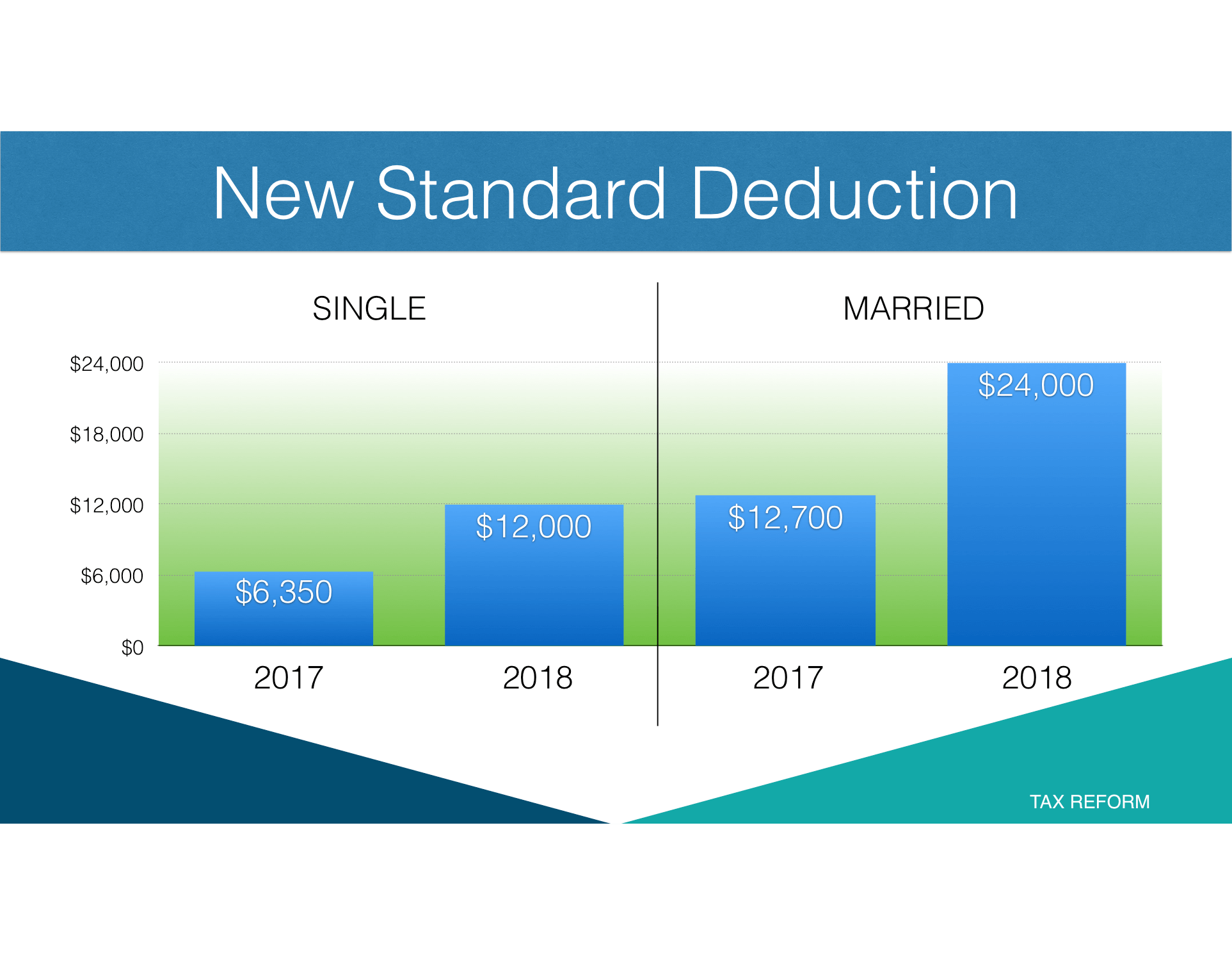 New tax rules make it still worthwhile to have kids. Penobscot