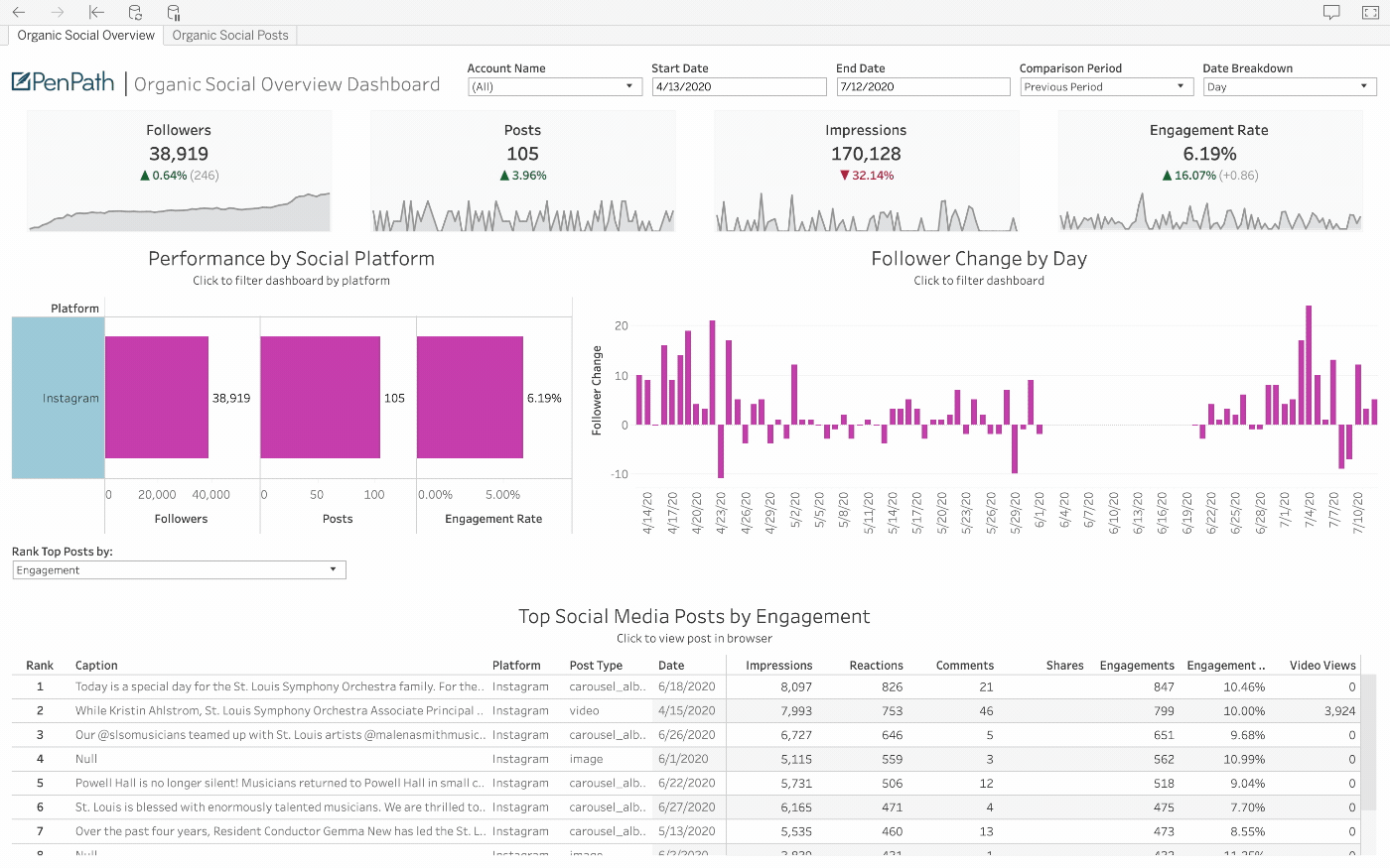 Snapchat Dashboard Connector PenPath