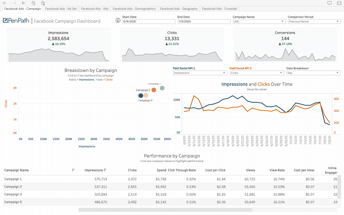 YouTube Dashboard Connector PenPath