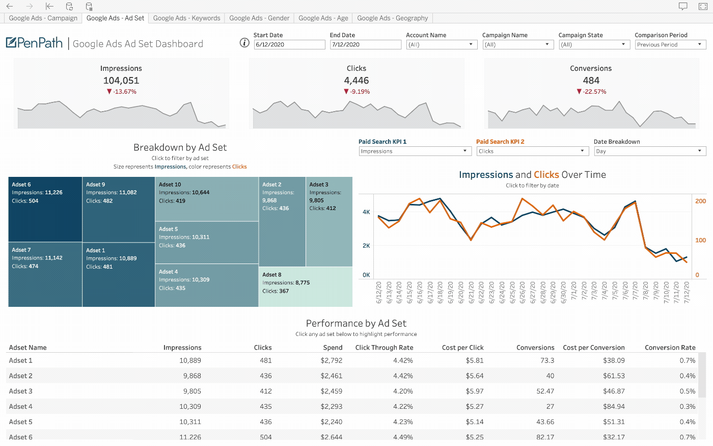 eBay Dashboard Connector PenPath