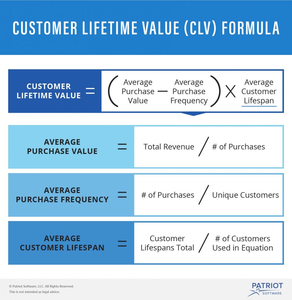 CLVCAC Refresher For DataDriven Marketers CLV Dashboard Examples