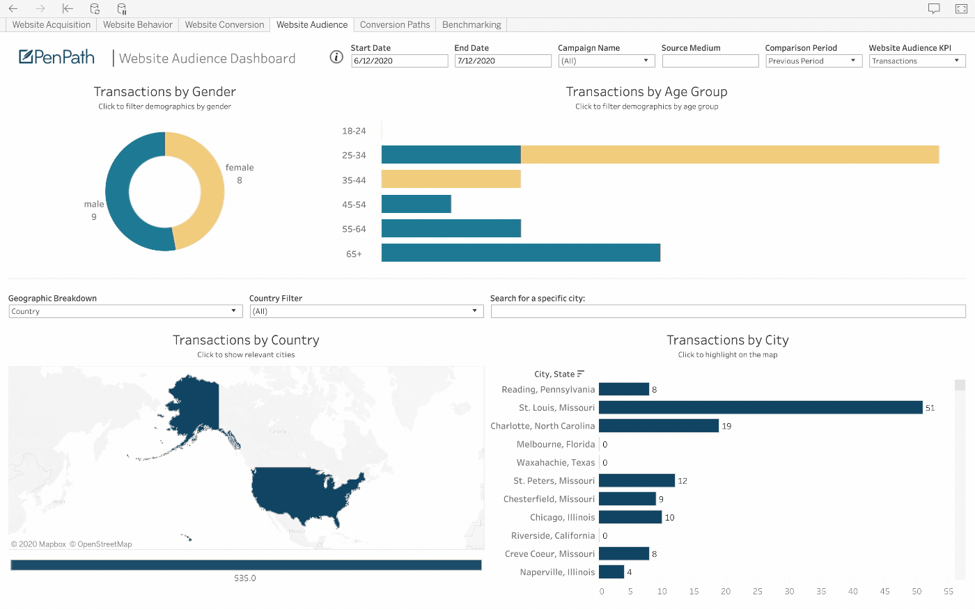 Microsoft Dynamics AX Dashboard Connector PenPath