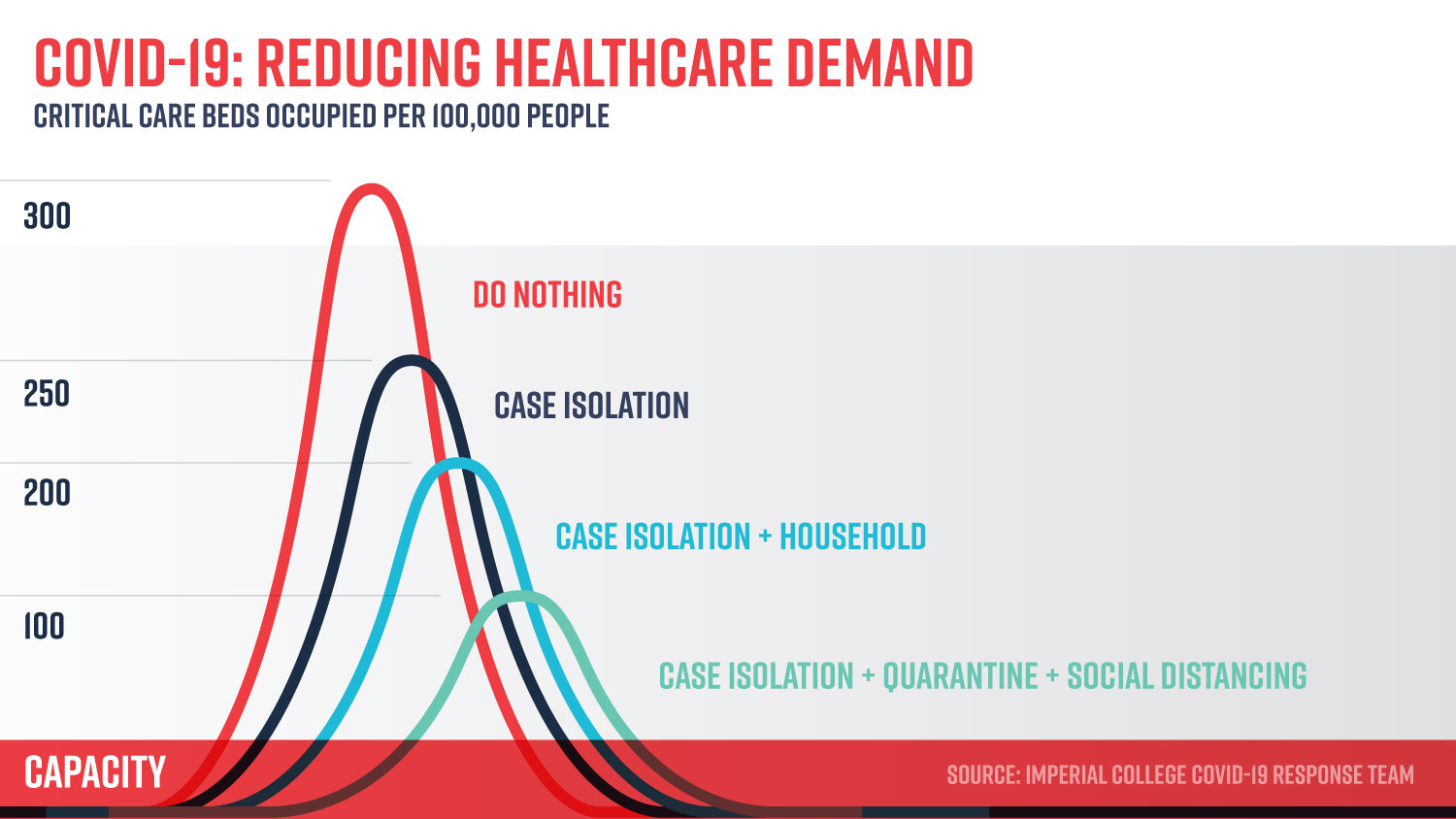 Telehealth Benefits Basic Digital Strategies Penrod