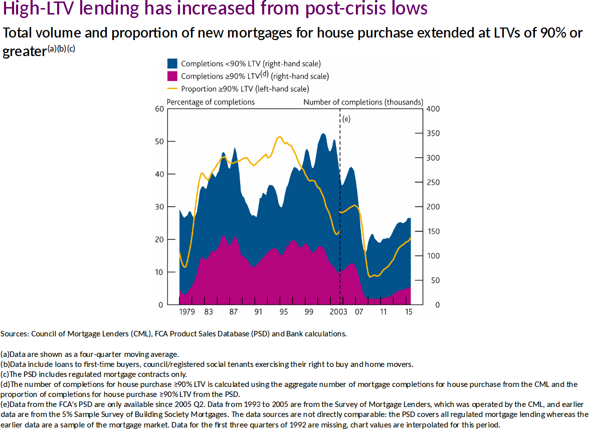 Is UK property a bad investment?