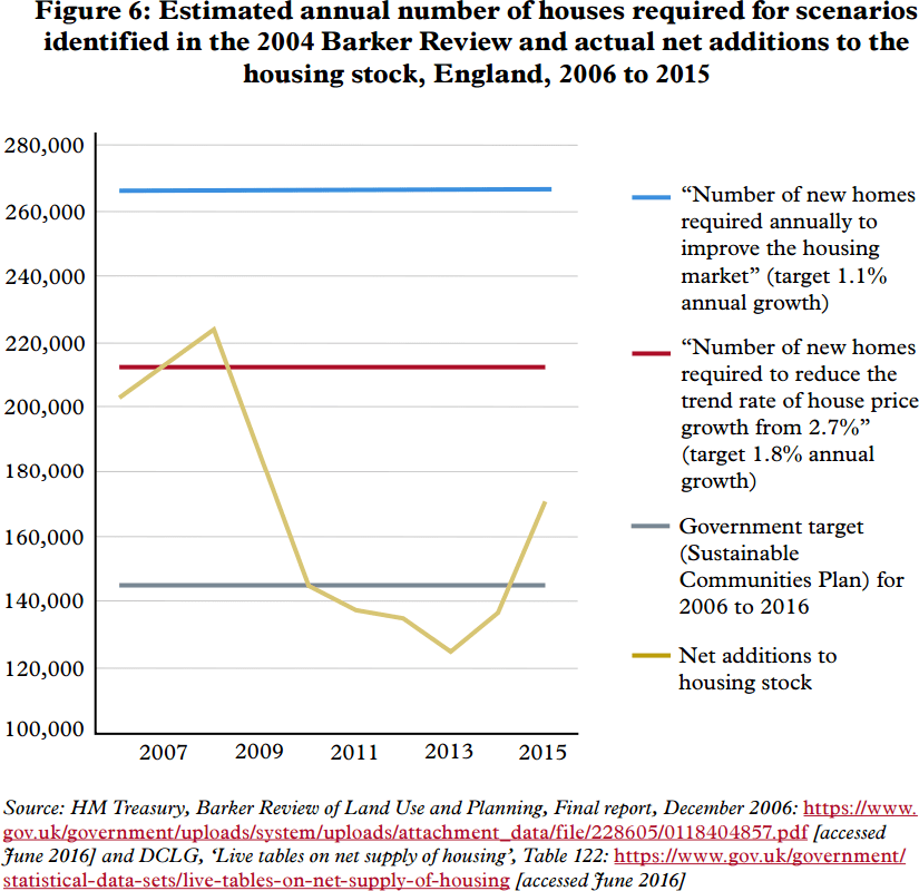 Is UK property a bad investment?