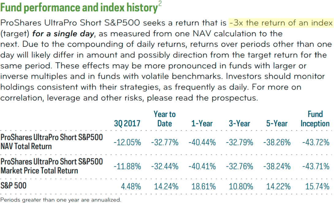 Fundbuyer’s Checklist