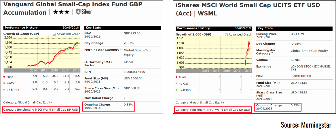 Small Cap Versus Large Cap Which Is Best?
