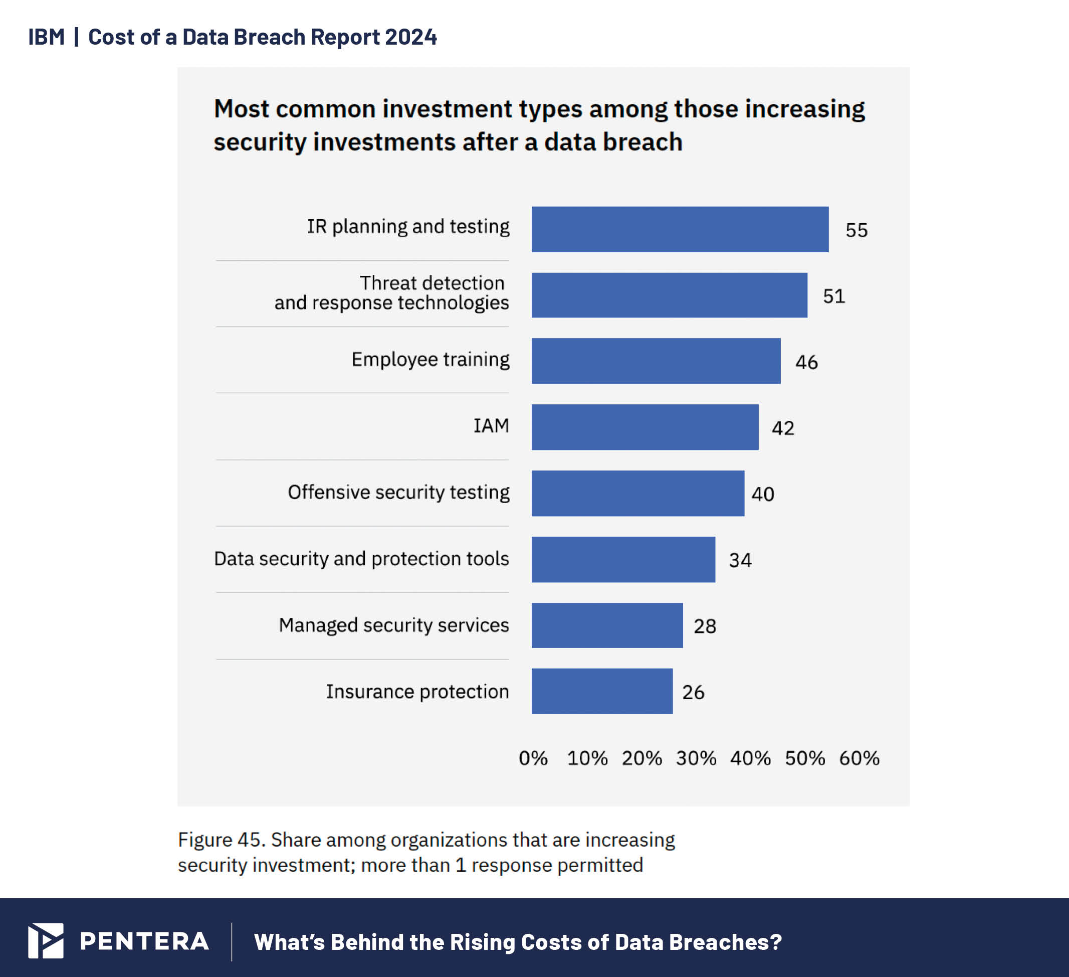 Data Breach Costs Key Drivers and Trends