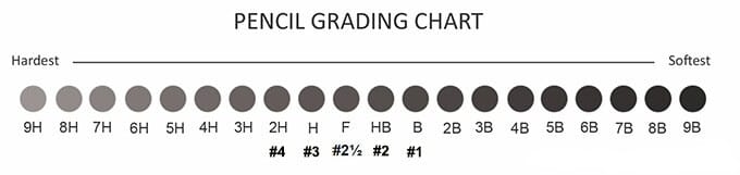 The Graphite Pencil Scale – Ultimate Guide - Pen Vibe