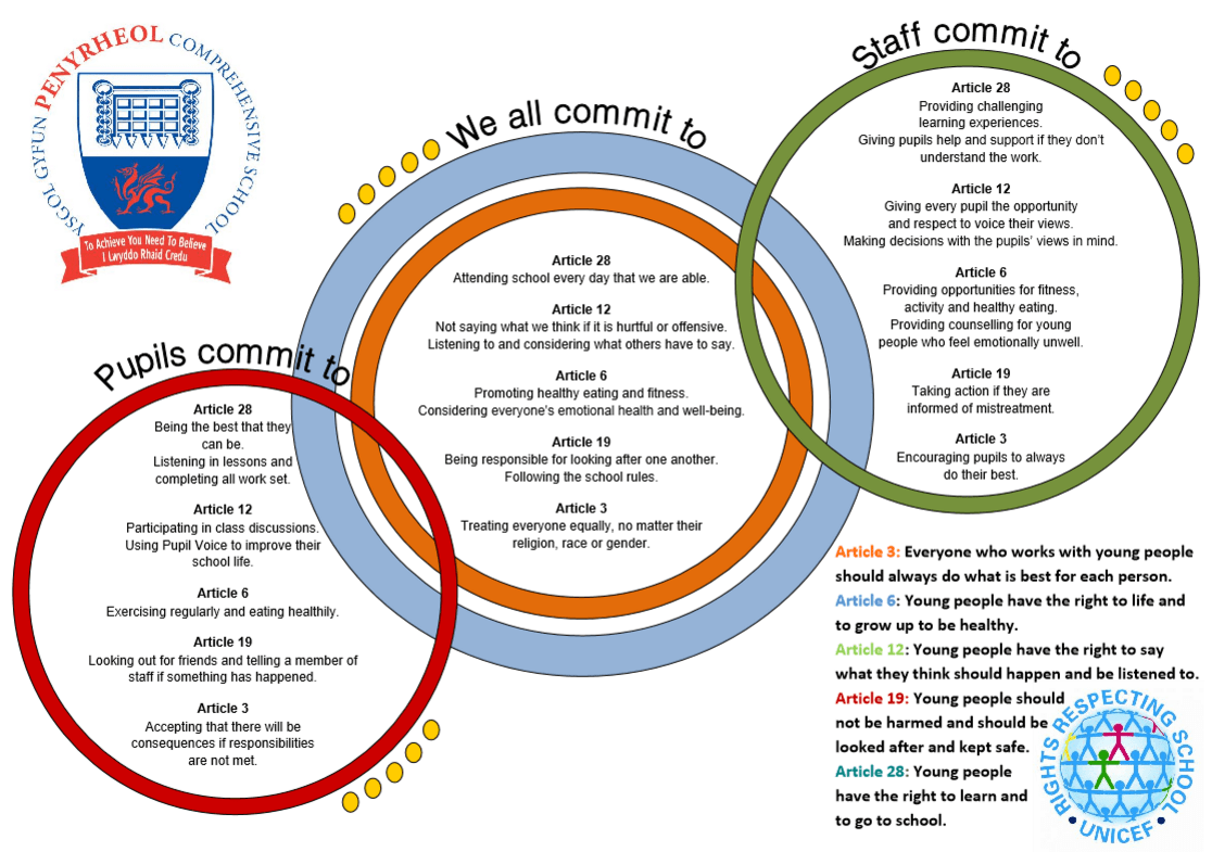 Rights Respecting Schools Home