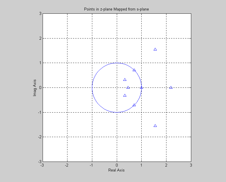 ZTransform Example 2